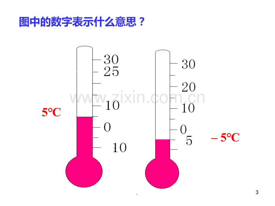 正数和负数PPT课件.ppt_第3页