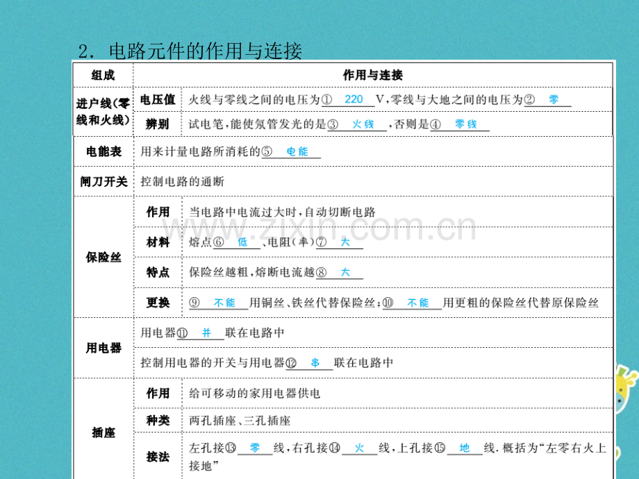 安徽中考物理一轮复习十六生活用电PPT课件.pptx_第2页