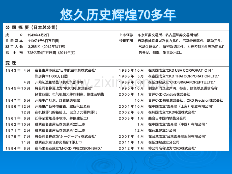 CKD-培训资料.ppt_第2页