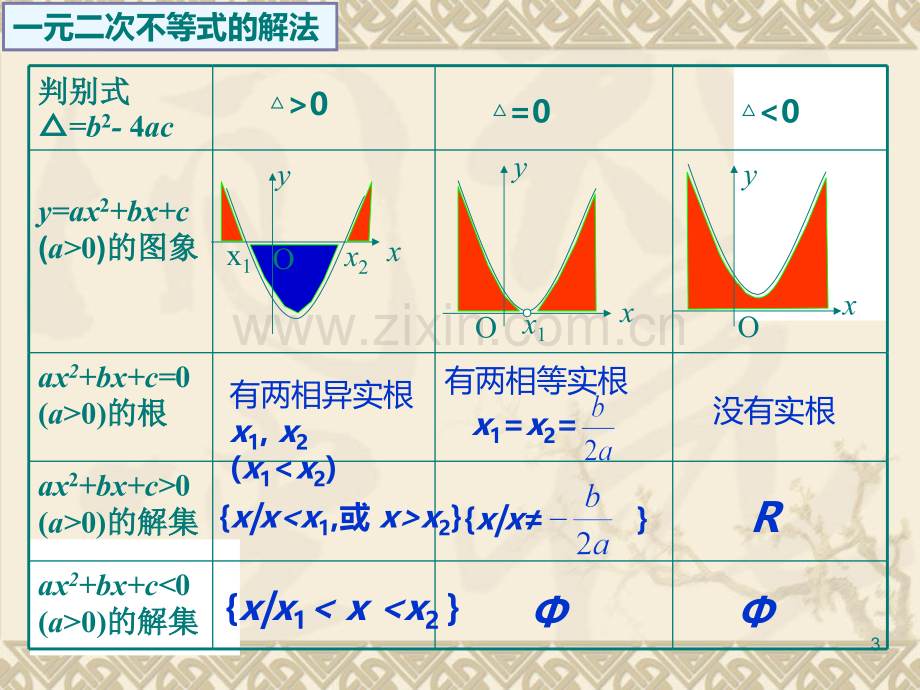 一元二次不等式的解集PPT课件.ppt_第3页