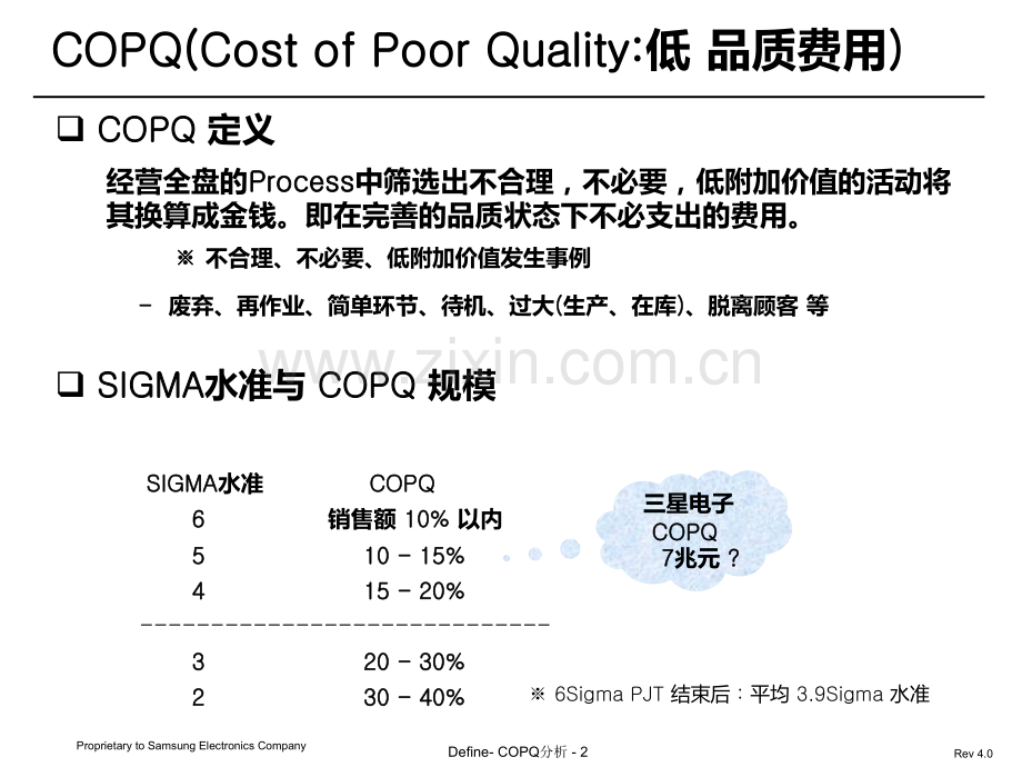 COPQ分析PPT课件.ppt_第2页