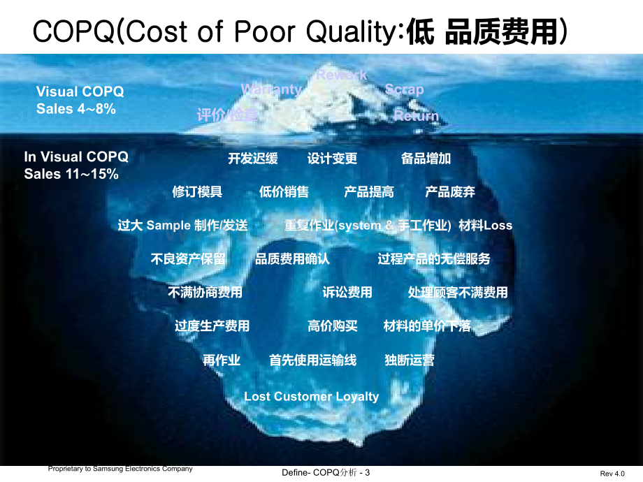 COPQ分析PPT课件.ppt_第3页