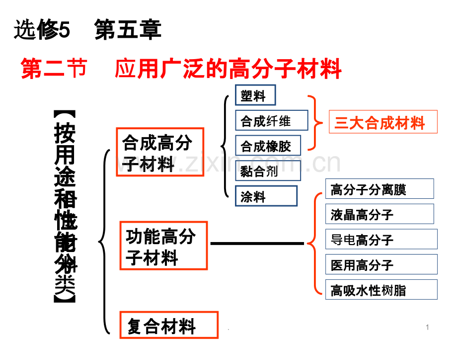 应用广泛的高分子材料PPT课件.ppt_第1页