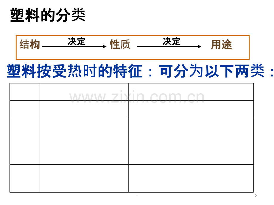 应用广泛的高分子材料PPT课件.ppt_第3页