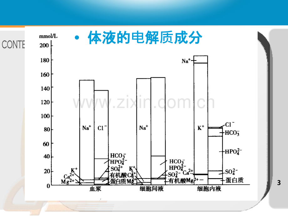 电解质紊乱救治PPT课件.ppt_第3页