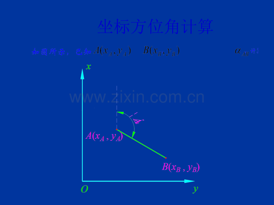 测量坐标方位角计算.ppt_第2页