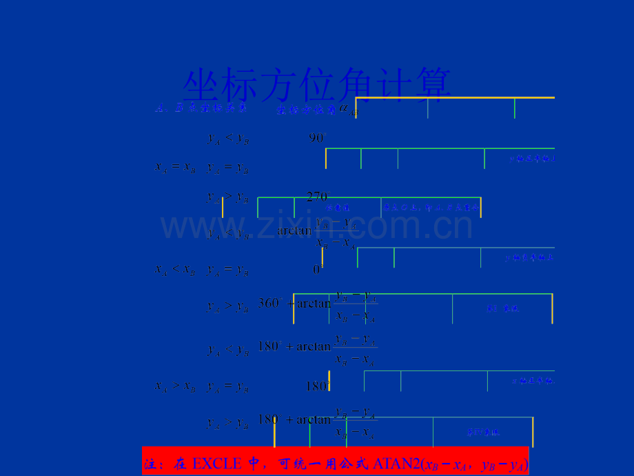 测量坐标方位角计算.ppt_第3页