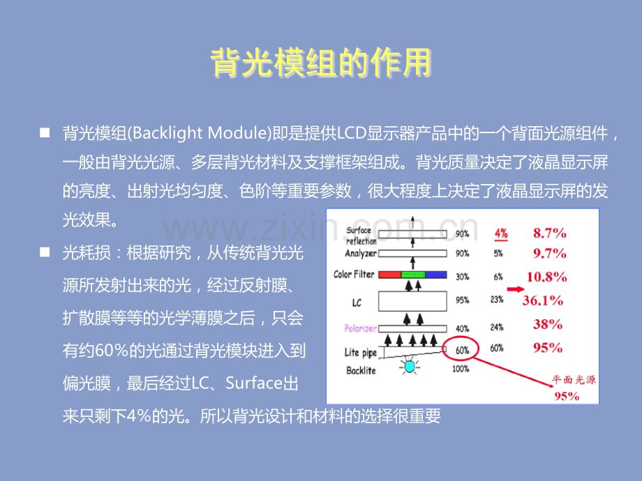 背光模组结构及材料简介.ppt_第2页