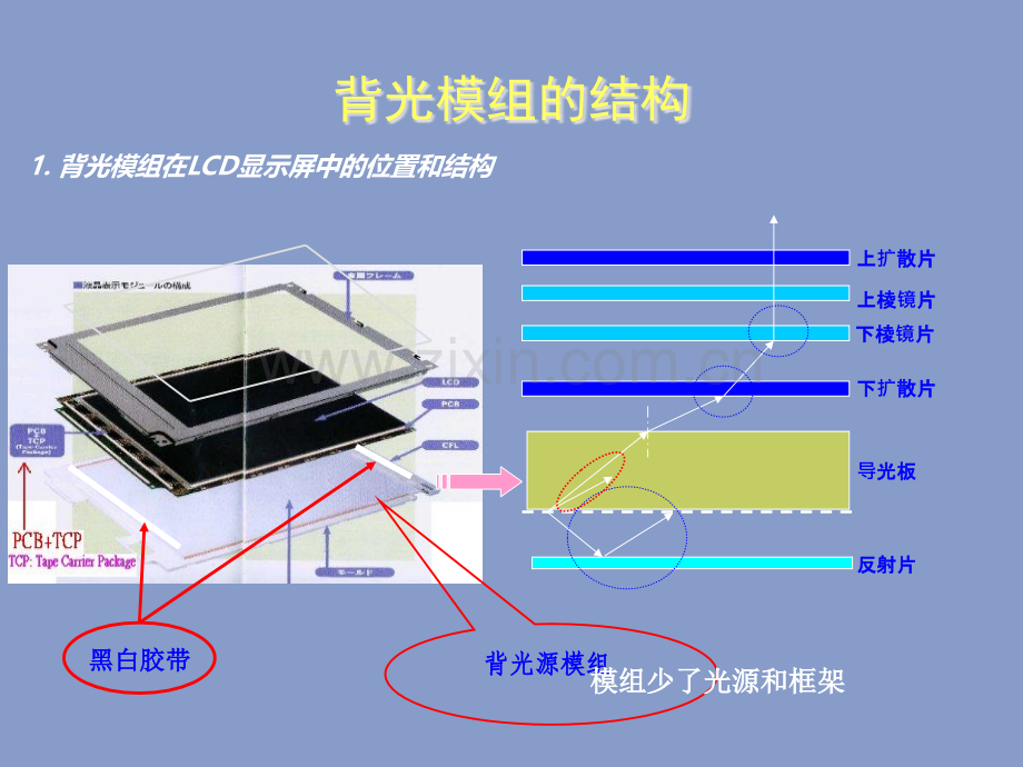 背光模组结构及材料简介.ppt_第3页