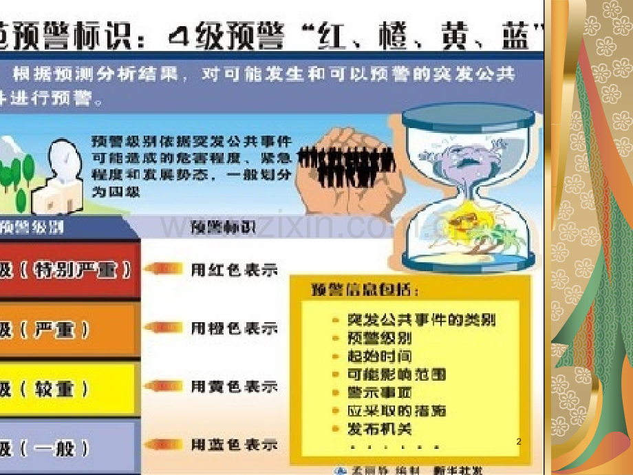 HN健康教育培训PPT课件.ppt_第2页