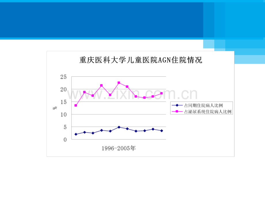 《临床医学概论》之急性肾炎教学ppt课件.ppt_第3页