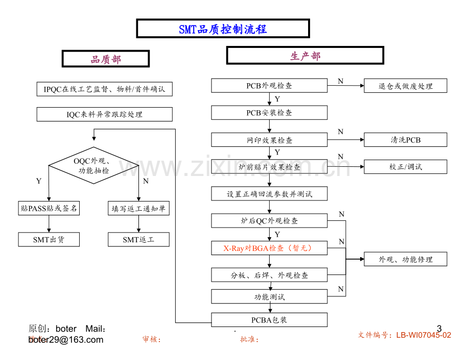 SMT详细流程PPT课件.ppt_第3页