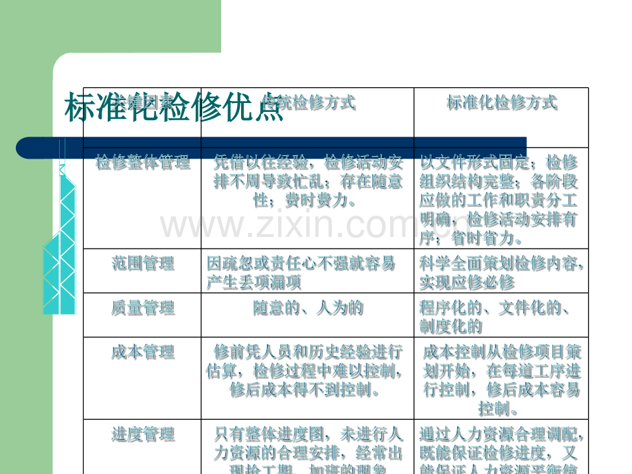 标准检修化班组建设.ppt_第2页