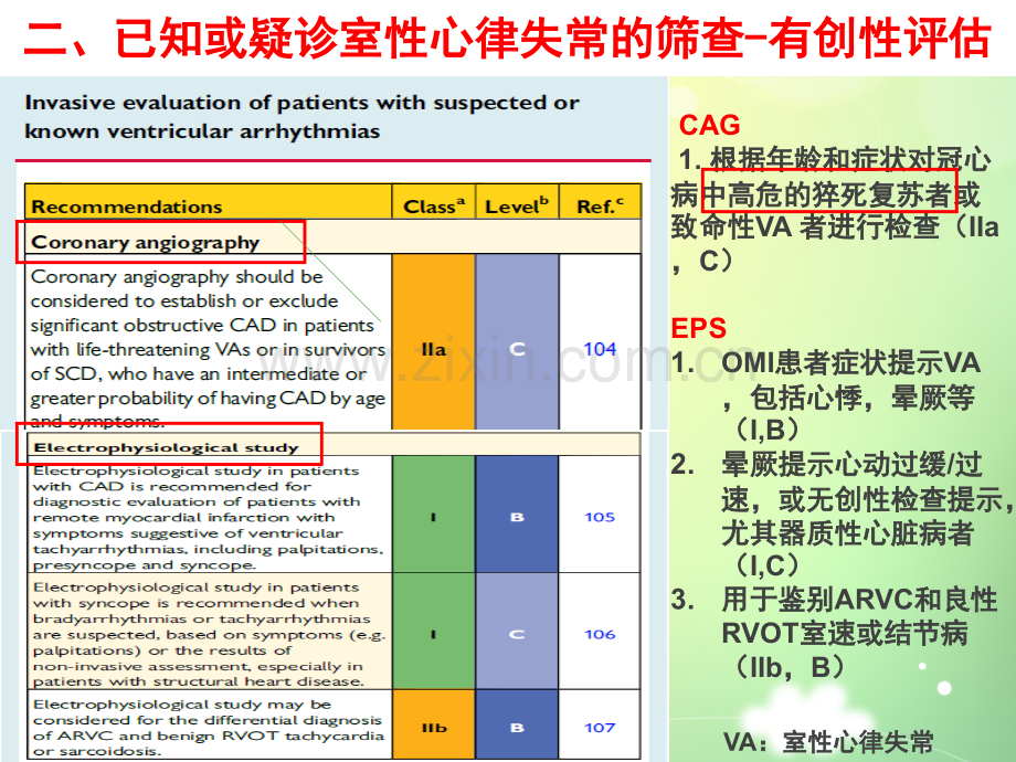 ESC室性心律失常指南解读ppt课件.ppt_第3页