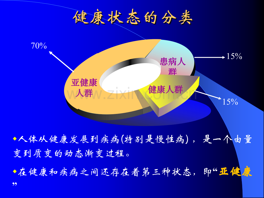 亚健康状态与中医养生保健.ppt_第2页