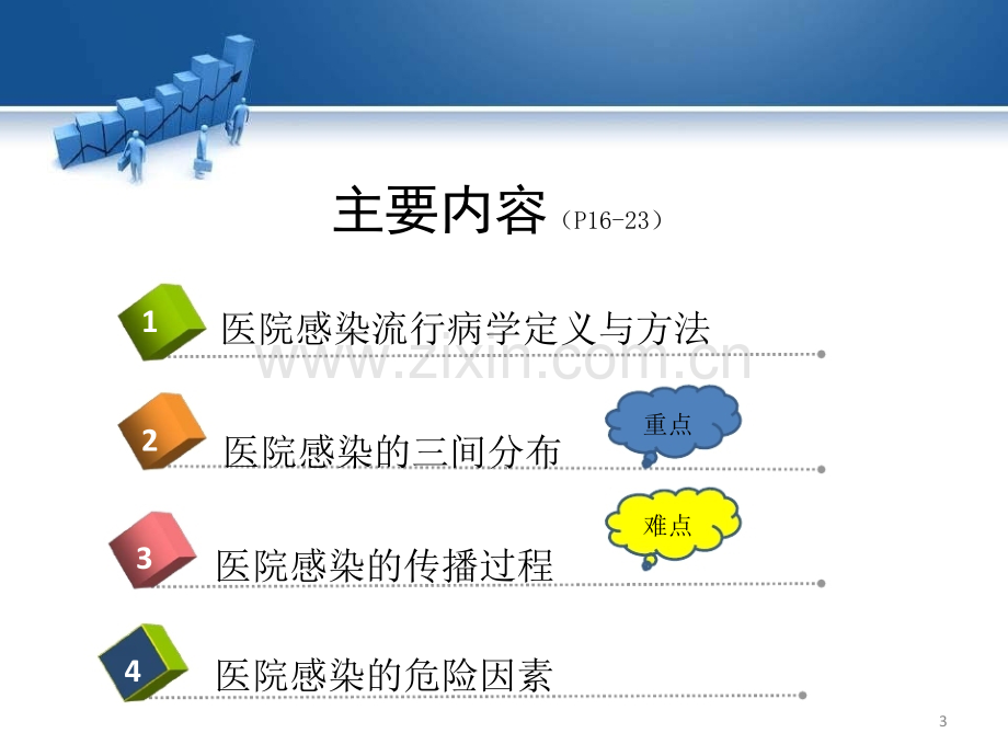 医院感染管理医院感染流行病学PPT课件.pptx_第3页