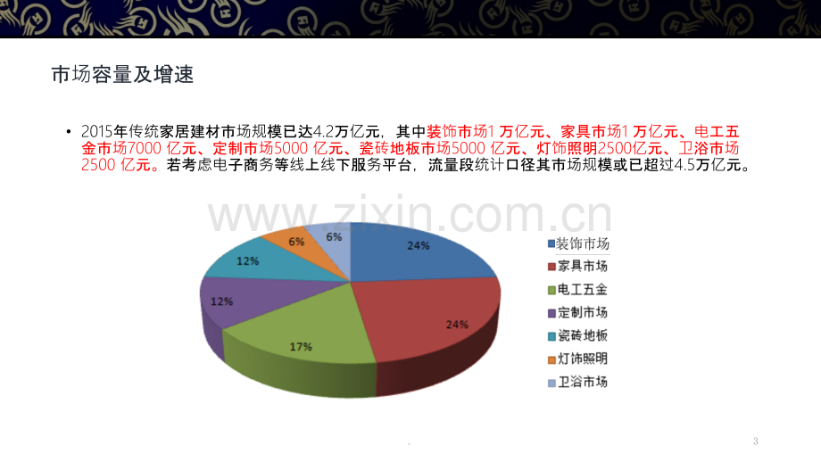 家居建材行业分析PPT课件.pptx_第3页