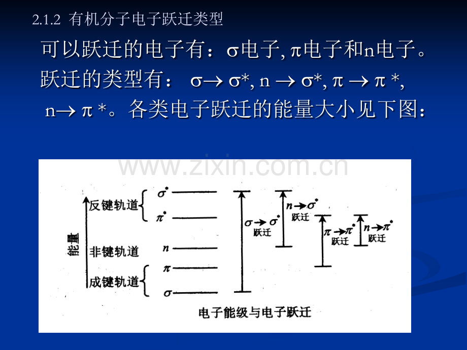 紫外光谱的基本原理.ppt_第2页