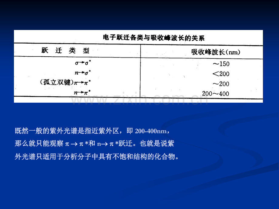 紫外光谱的基本原理.ppt_第3页