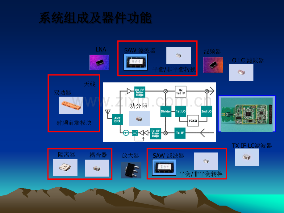 Agilent网络分析仪原理及使用.ppt_第3页