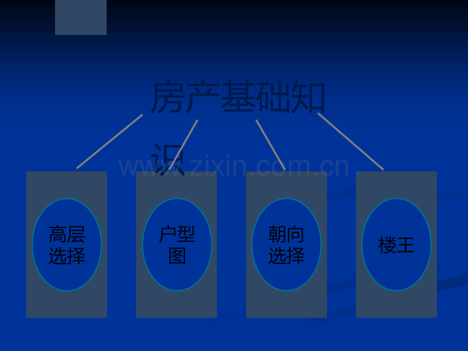 房产培训ppt.ppt_第2页