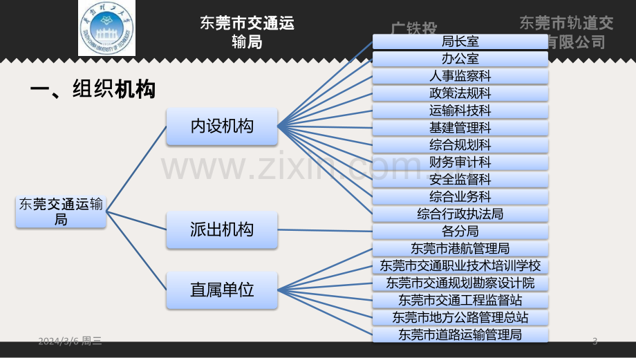 东莞市铁路运输管理部门-PPT课件.pptx_第3页