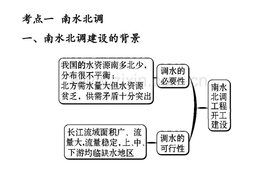 11.3资源的跨区域调配PPT课件.ppt_第3页