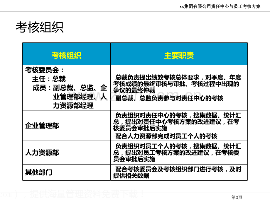 员工绩效考核细化方案PPT课件.ppt_第3页