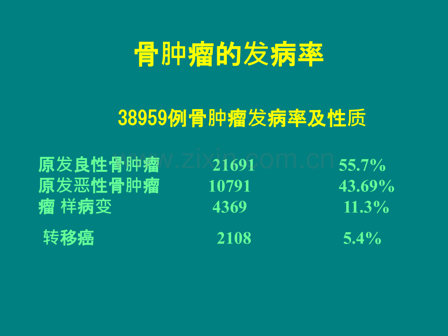 外科学骨科骨肿瘤讲解.ppt_第2页