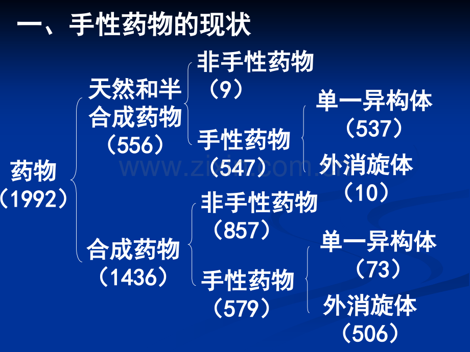 第十六章药物分析中的新技术新方法ppt课件.ppt_第3页