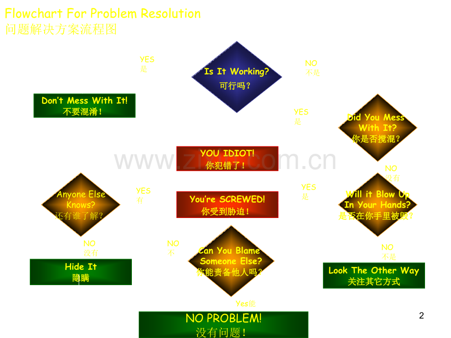 8D中英文对照.ppt_第2页