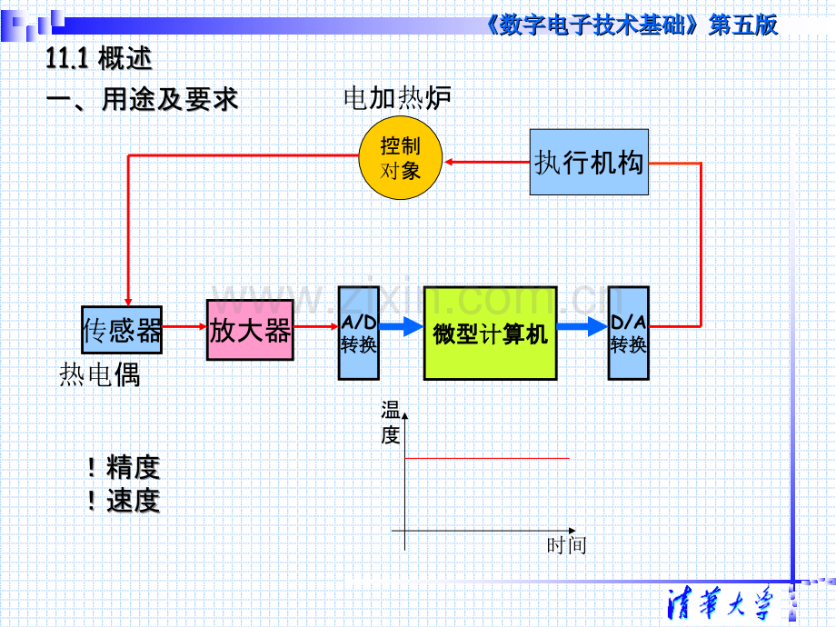 第十一章-清华阎石《数字电子技术基础》第五版教学PPT课件.ppt_第3页