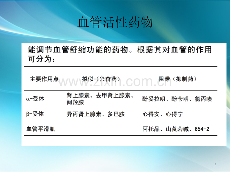 休克时血管活性药物的应用ppt课件.pptx_第3页