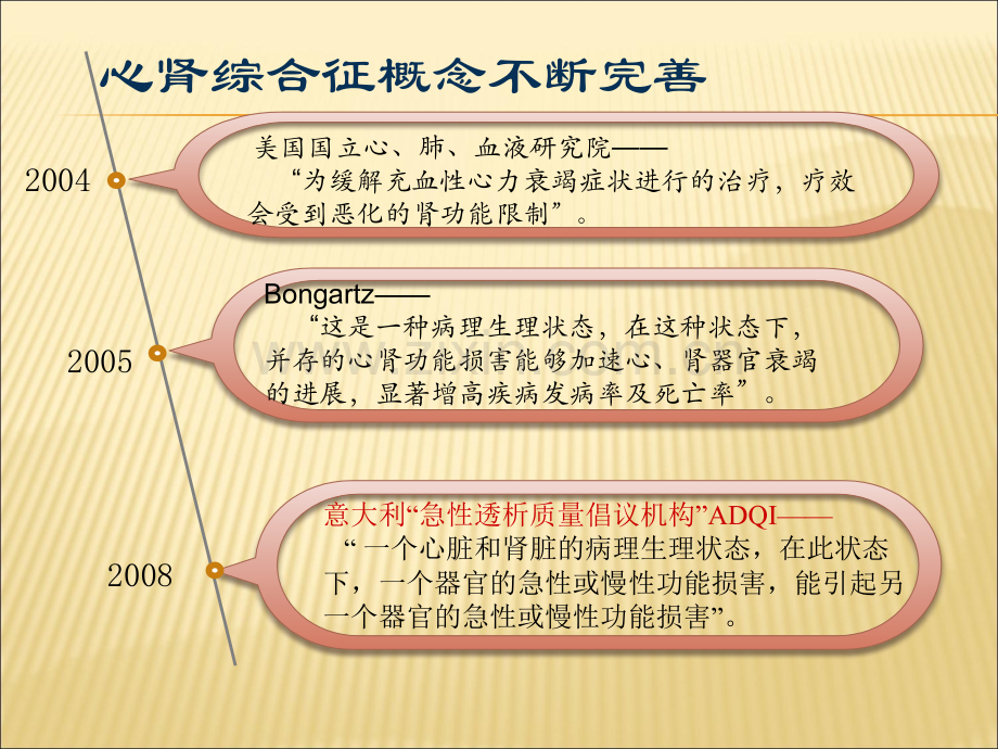 心肾综合征研究进展ppt课件.pptx_第3页