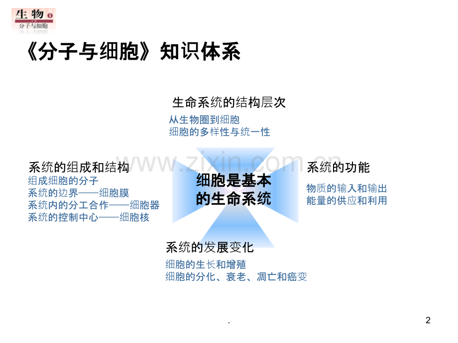 《从生物圈到细胞》课件llppt课件.ppt_第2页