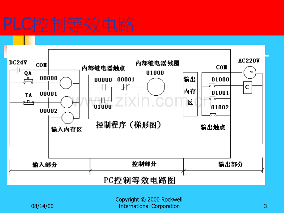 ControlLogix可编程序控制器.ppt_第3页