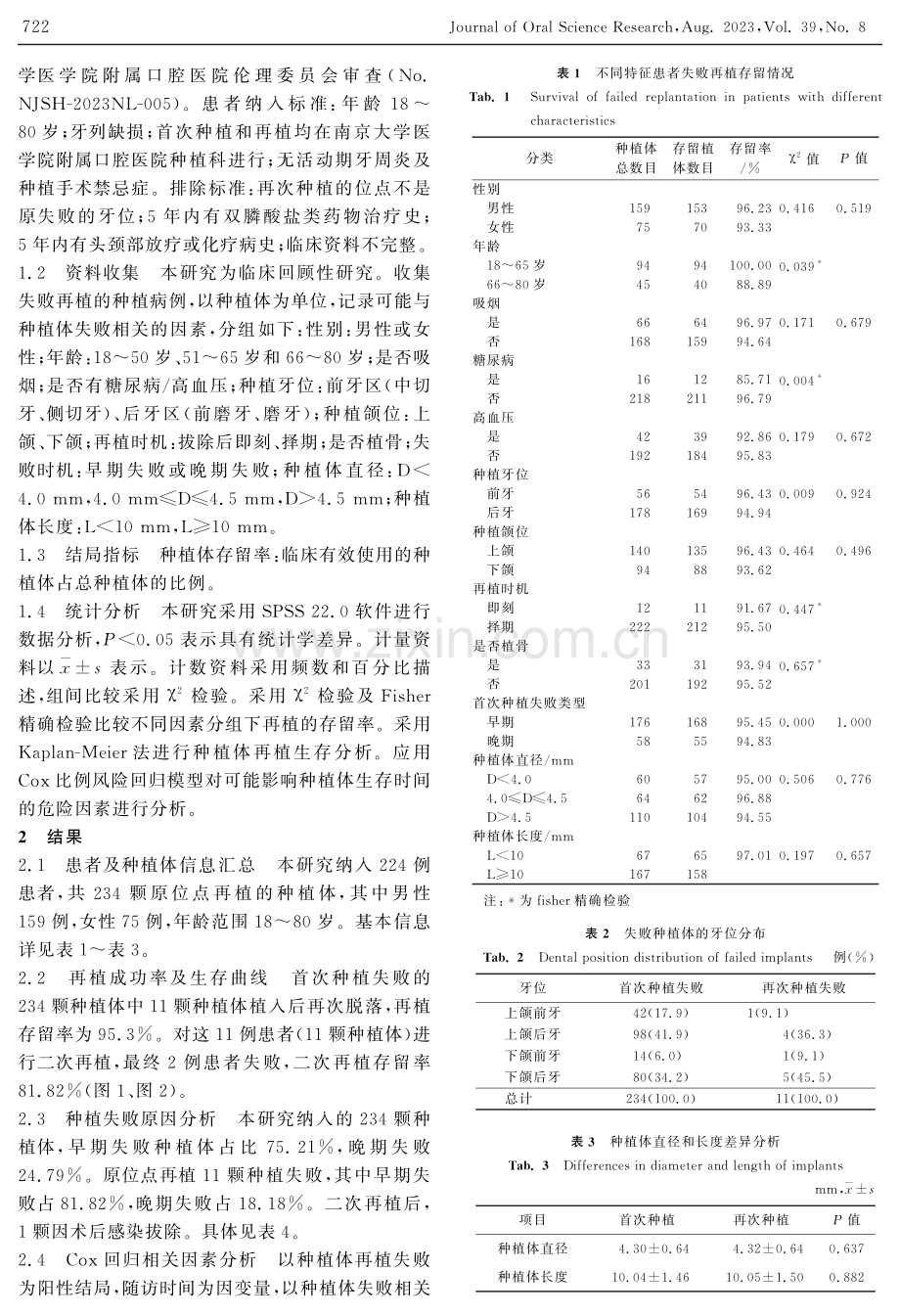 原位点种植体再植的存留率及相关影响因素的回顾性分析.pdf_第2页