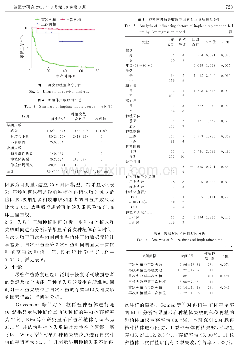 原位点种植体再植的存留率及相关影响因素的回顾性分析.pdf_第3页