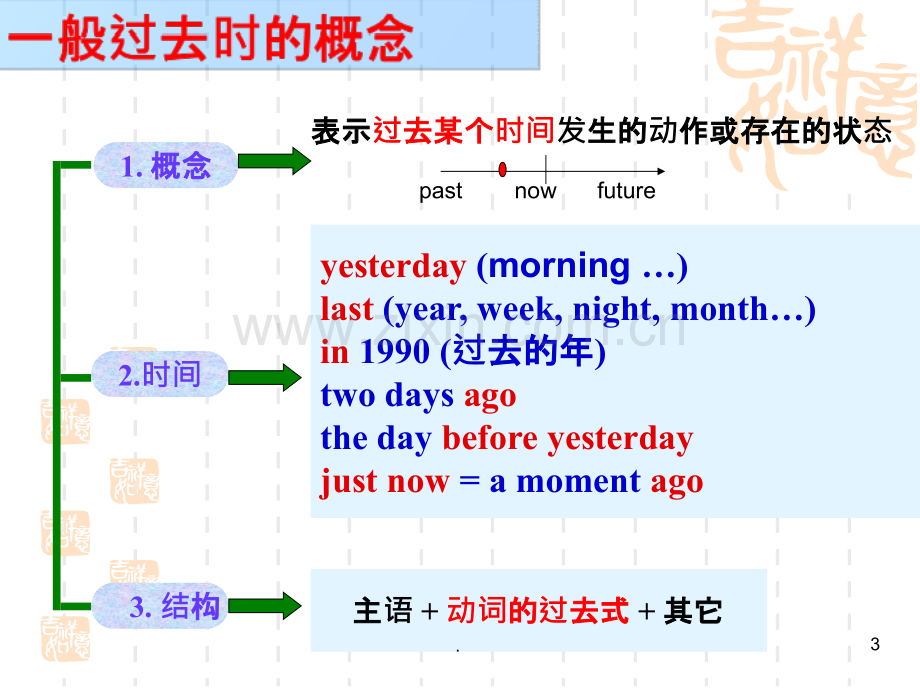 小学英语语法：一般过去时PPT课件.ppt_第3页