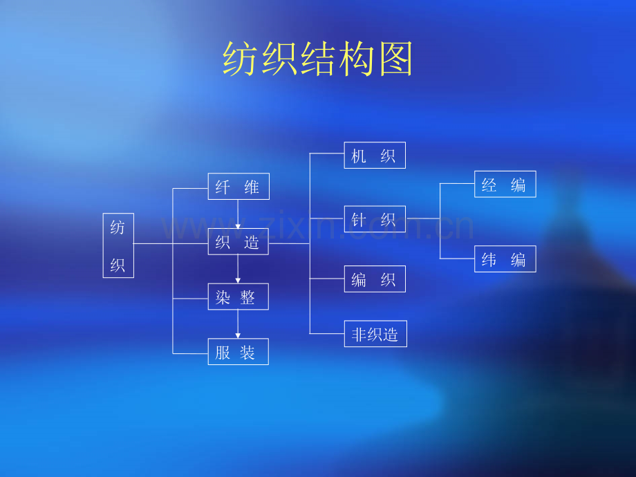 超柔面料(银狐绒)基本知识培训.ppt_第2页