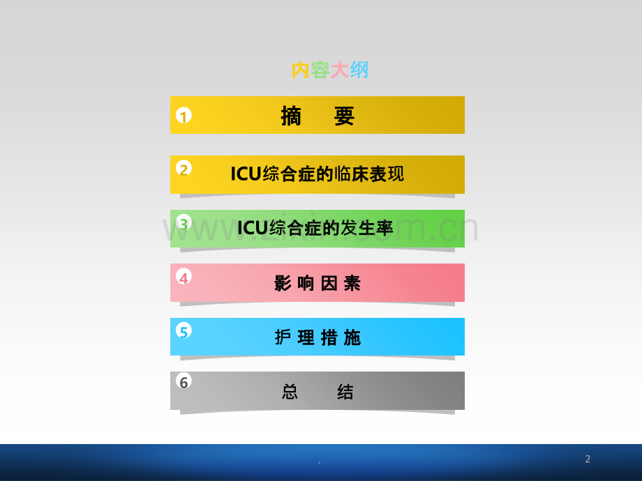 ICU综合征的影响因素及护理进展PPT课件.ppt_第2页