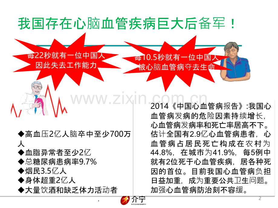 介宁阿司匹林临床应用ppt课件.pptx_第2页