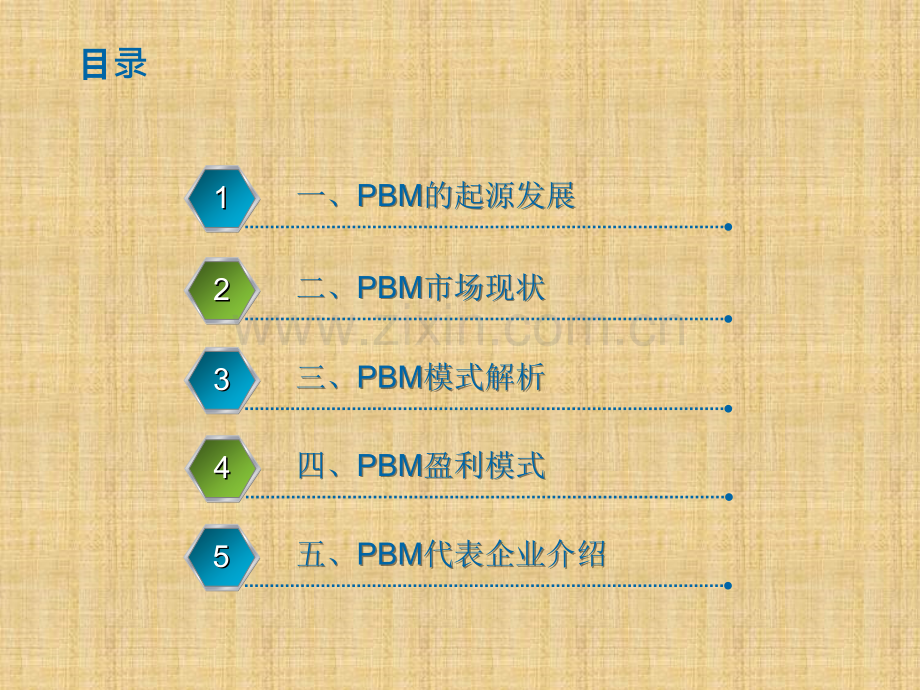 PBM商业保险模式.ppt_第3页