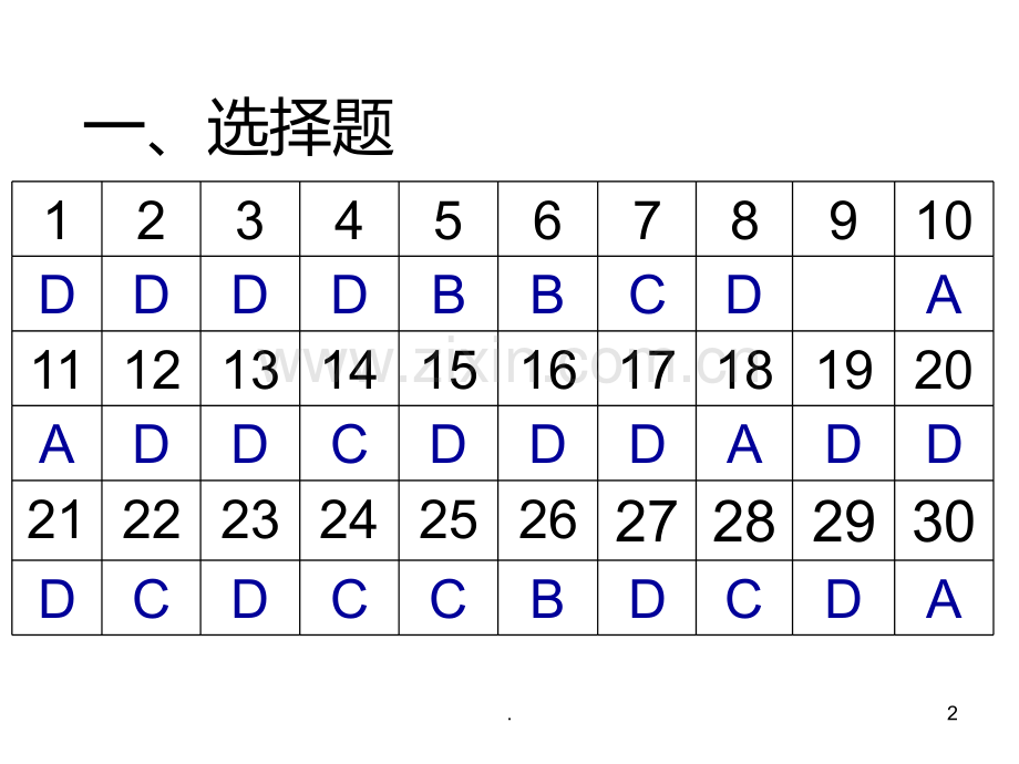 高二生物下册第二次知能检测讲评(201912)PPT课件.pptx_第2页