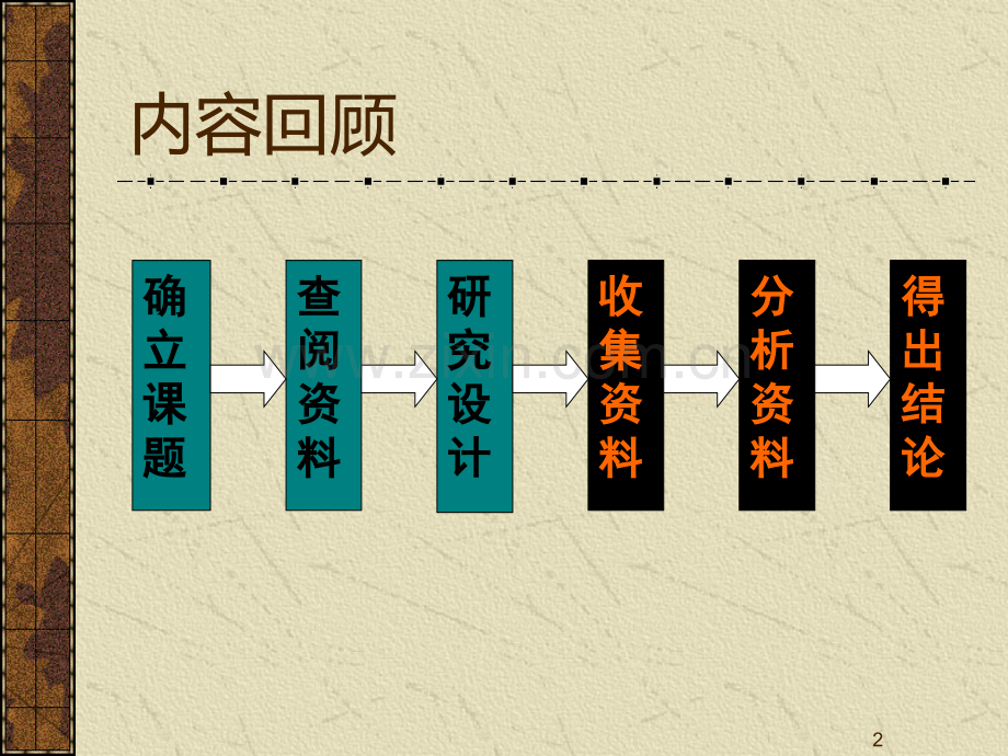 研究方法PPT课件.ppt_第2页