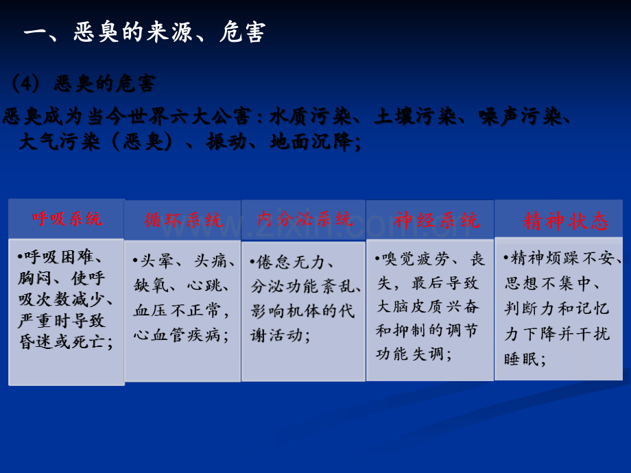 恶臭气体处理工艺介绍.ppt_第3页