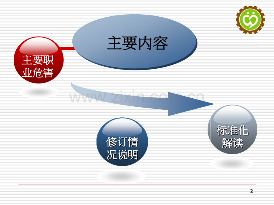 安全生产标准化职业卫生部分标准解读-主编教授讲解稿ppt课件.ppt_第2页