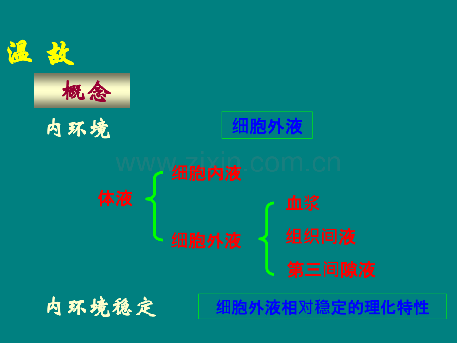 病理生理学-水钠代谢.ppt_第3页