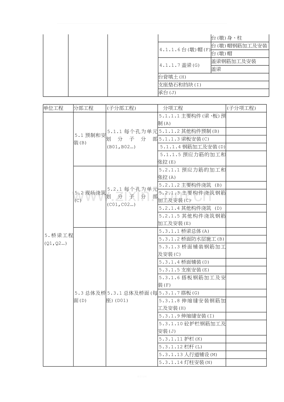 公路工程之单位工程、分部工程、分项工程划分.docx_第3页