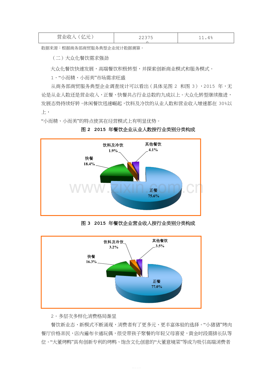 2015年中国餐饮行业发展报告.docx_第2页